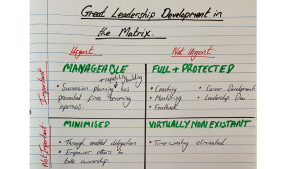 Image showing great leadership development in the Eisenhower Matrix